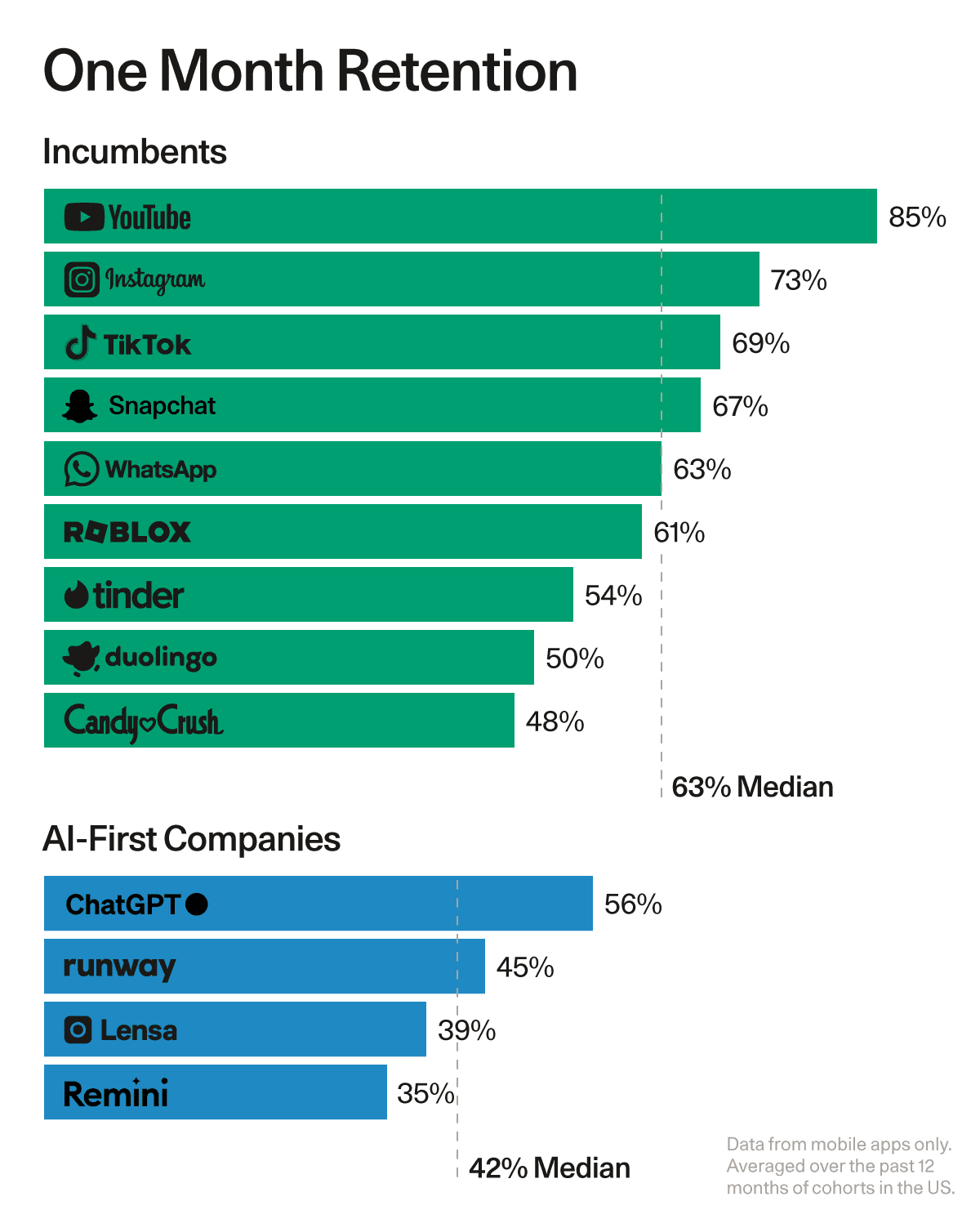 A graph of different companies AI-generated content may be incorrect.